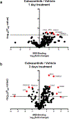 Extended Data Fig. 4