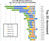 Extended Data Fig. 5