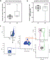 Extended Data Fig. 10