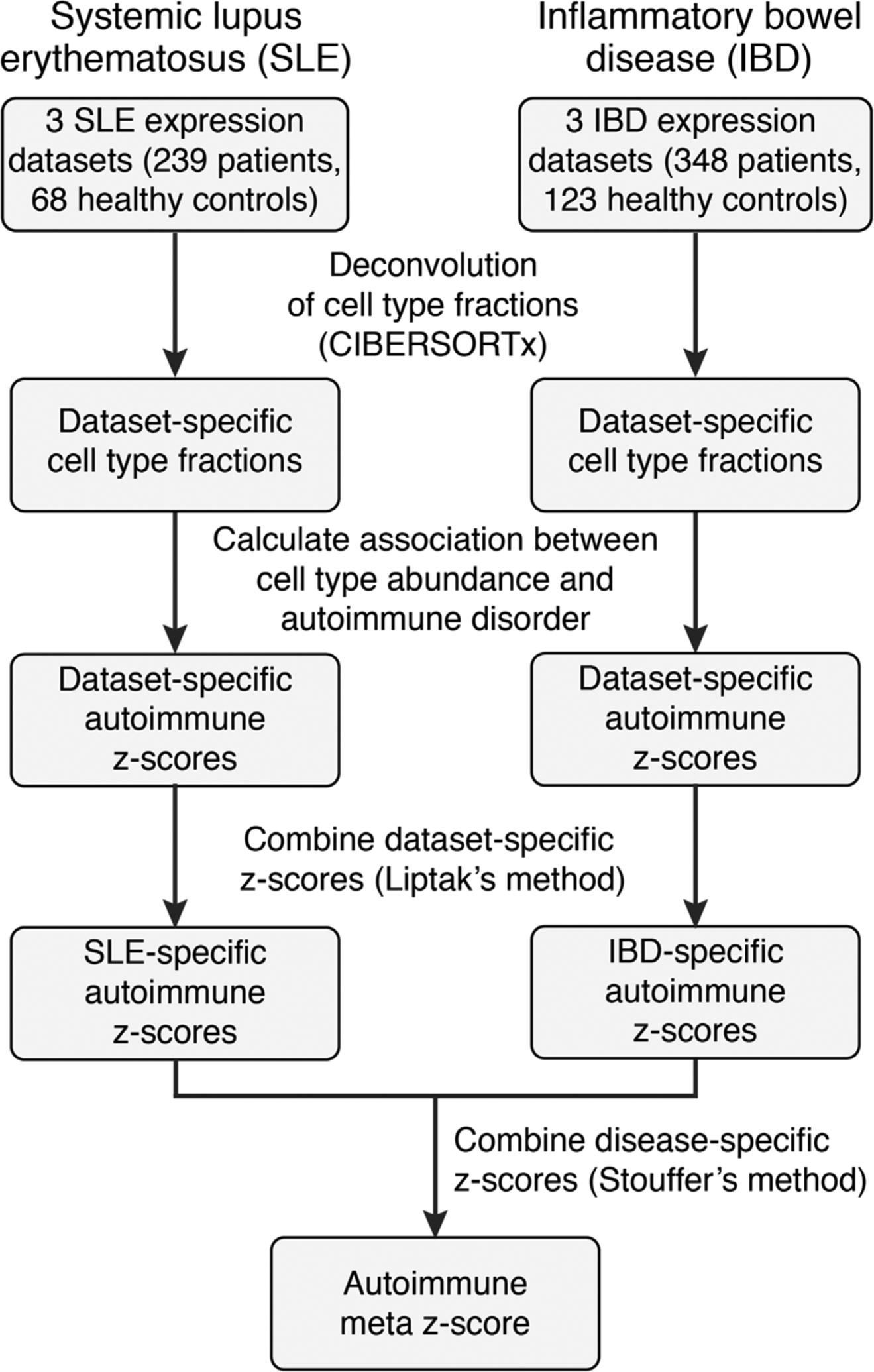 Extended Data Fig. 10 |