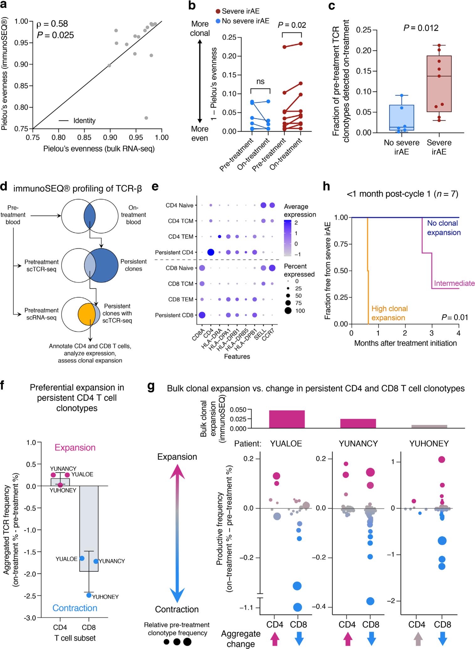 Extended Data Fig. 9 |