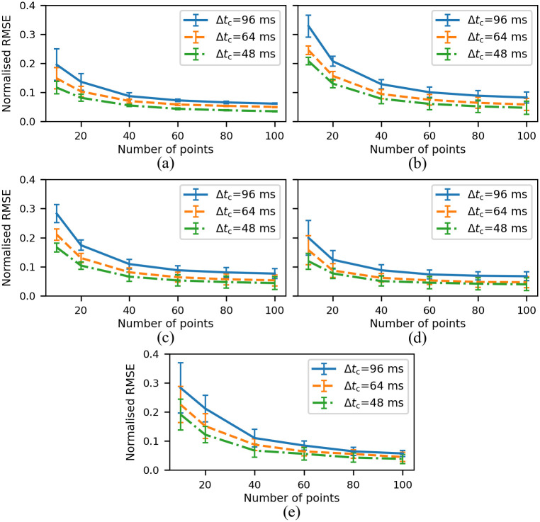 Fig 4