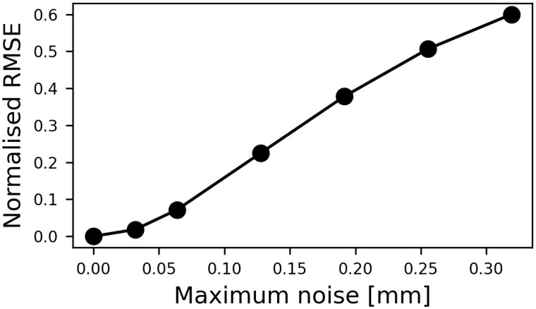 Fig 8