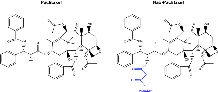 Figure 5