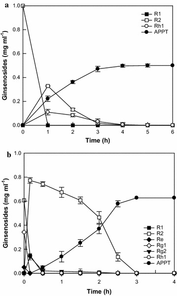 Fig. 5