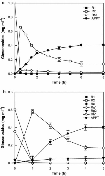 Fig. 3