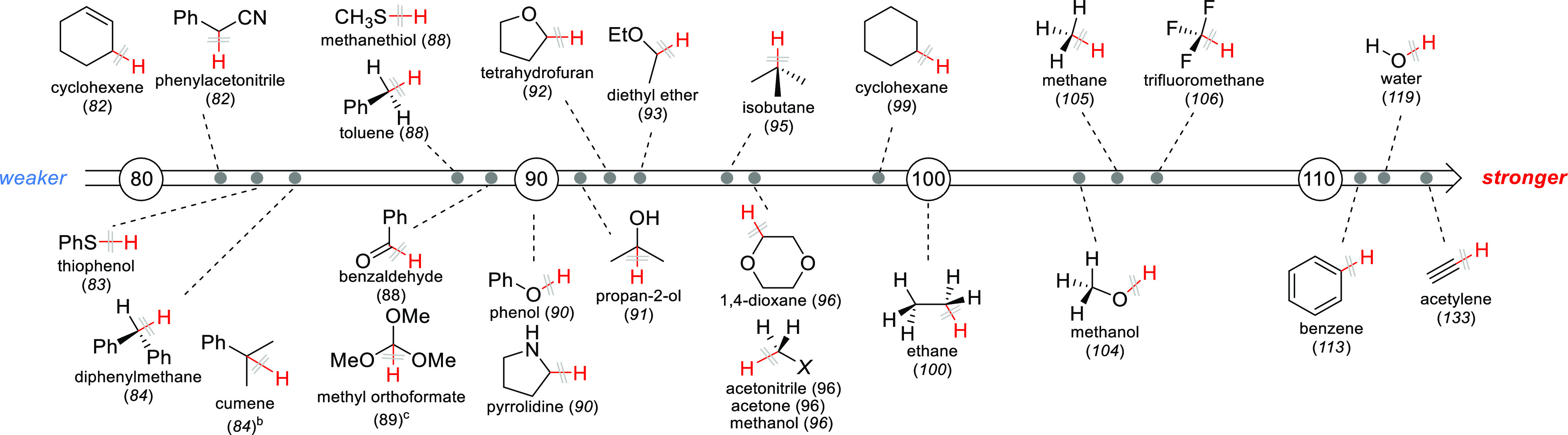 Scheme 3