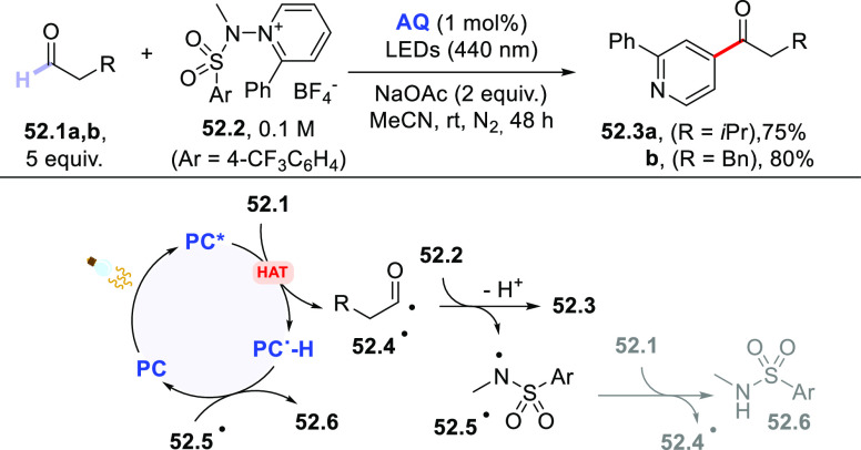 Scheme 52