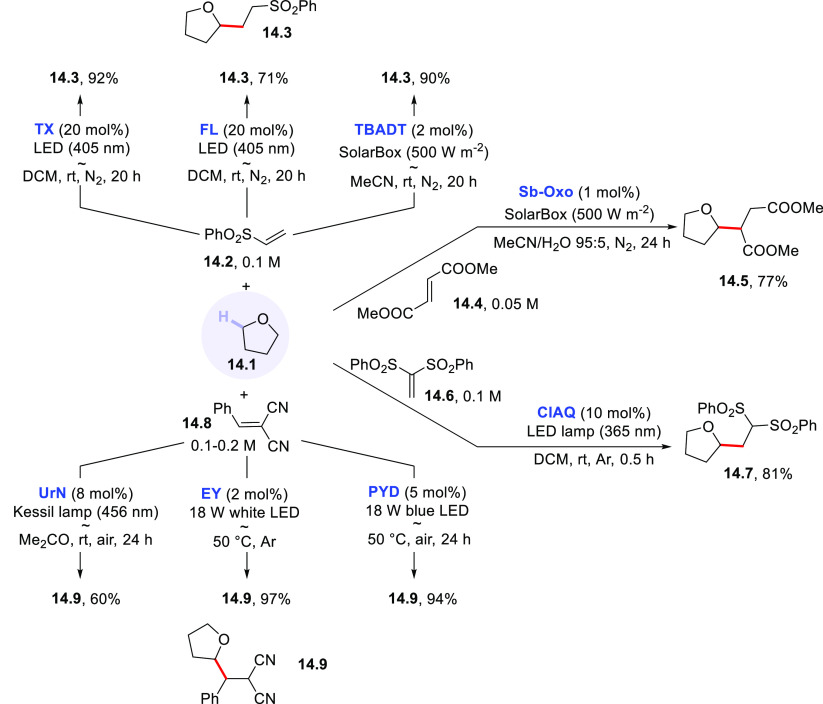 Scheme 14