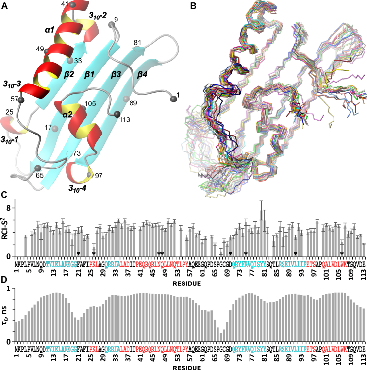 Figure 1