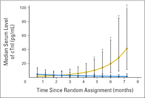 Fig 3.