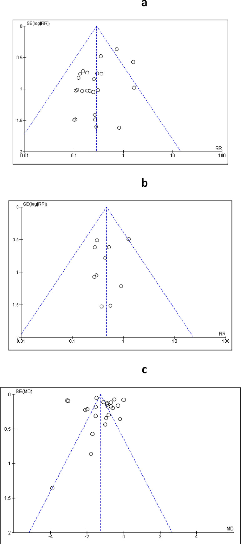 Fig 10