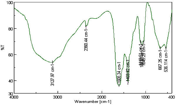 Figure 9