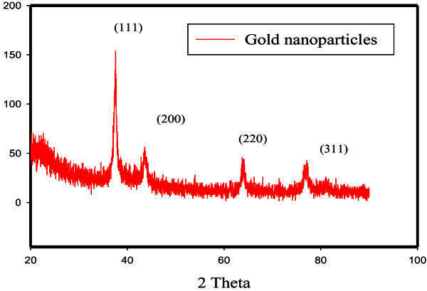 Figure 13