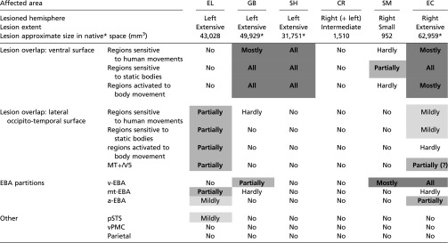 graphic file with name pnas.1414974112t01.jpg