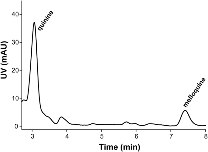 Supplementary Fig. 1