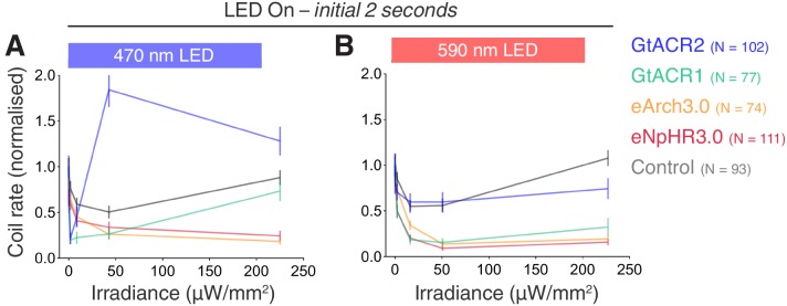 Figure 6—figure supplement 2.