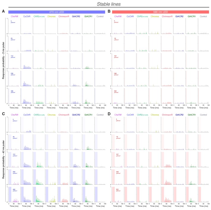 Figure 2—figure supplement 2.