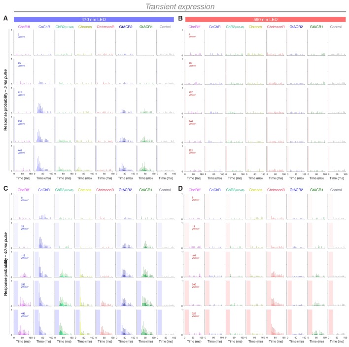 Figure 2—figure supplement 1.