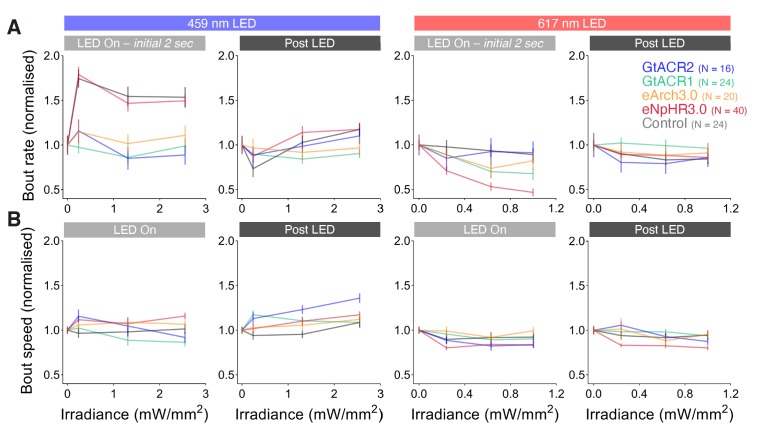 Figure 7—figure supplement 2.