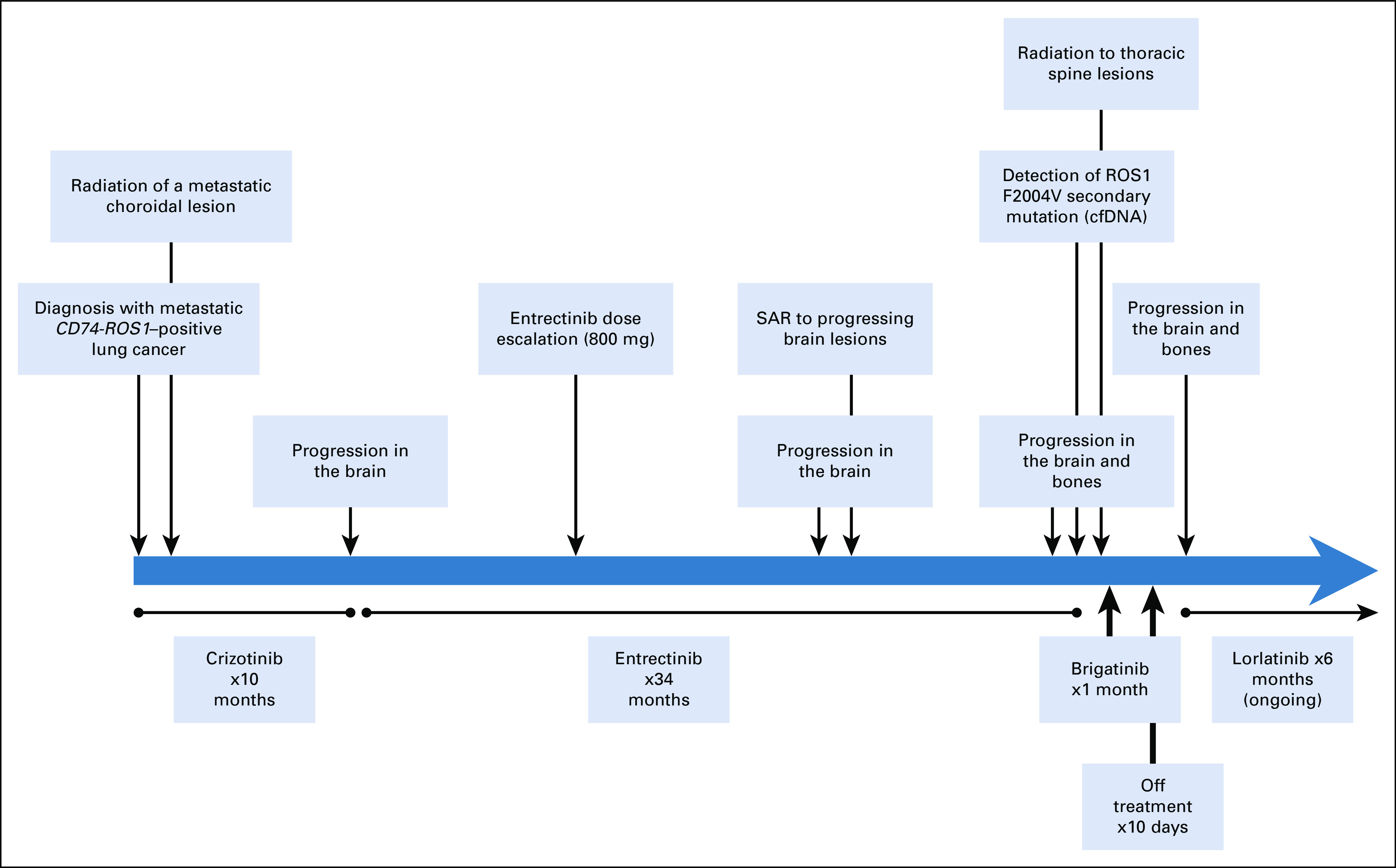 FIG 2.