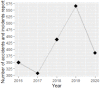 Fig 2