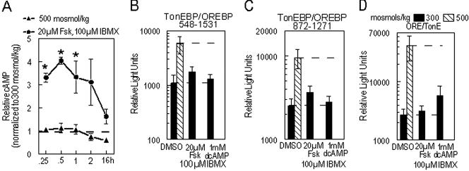 Fig 4.