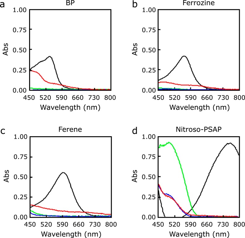 Fig. 2