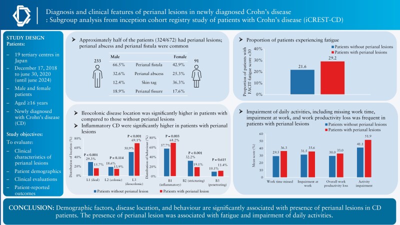 Graphical Abstract