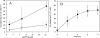 FIG. 3.