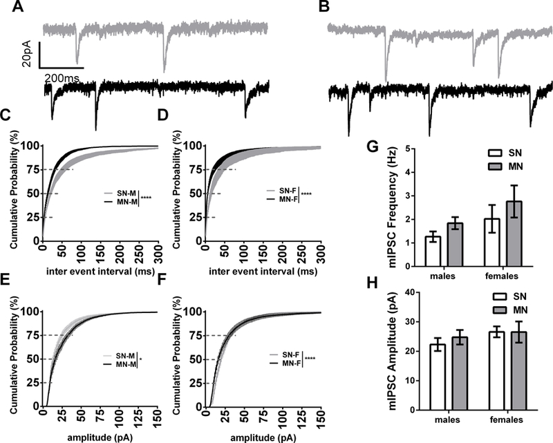 Figure 5: