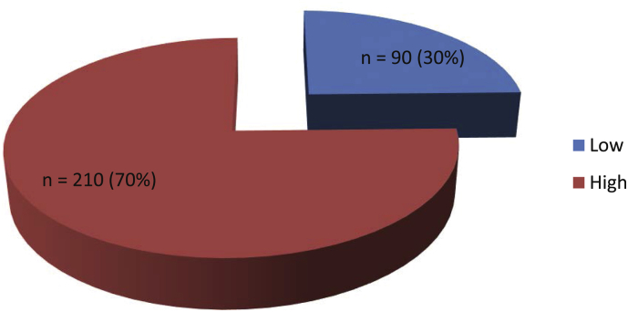 Figure 2