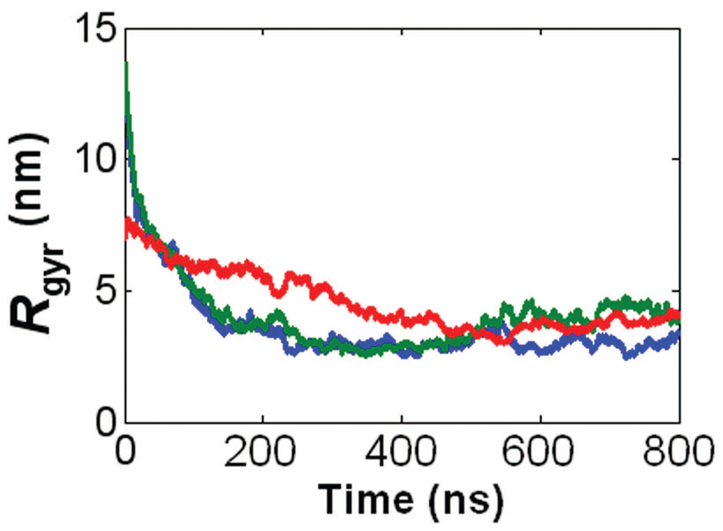 FIGURE 12