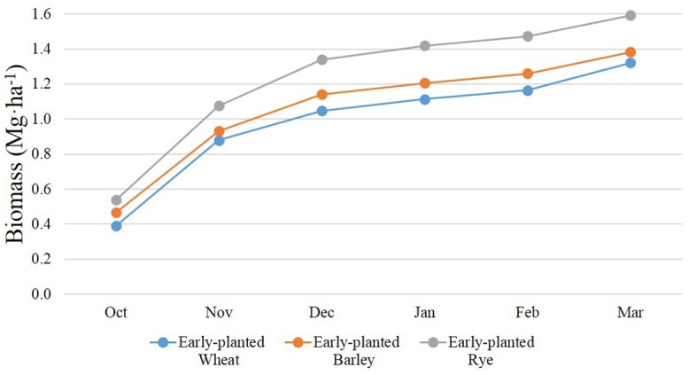 Fig 4