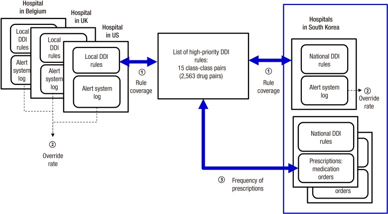 Fig. 2