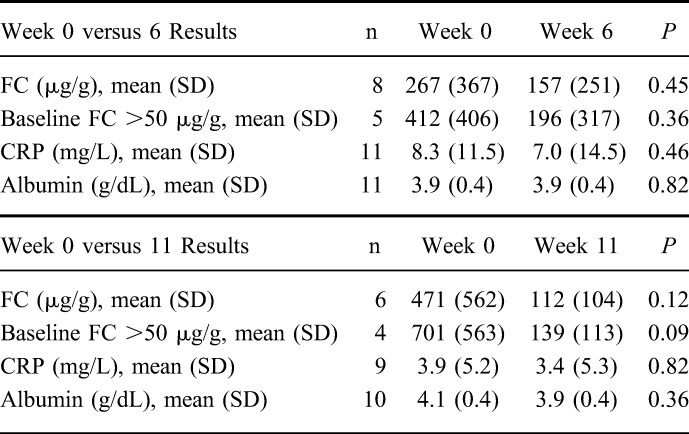 graphic file with name ibd-23-2054-g003.jpg