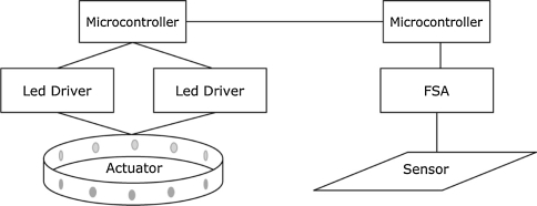 Fig. 2