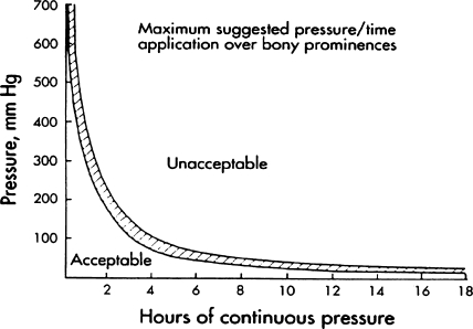 Fig. 5