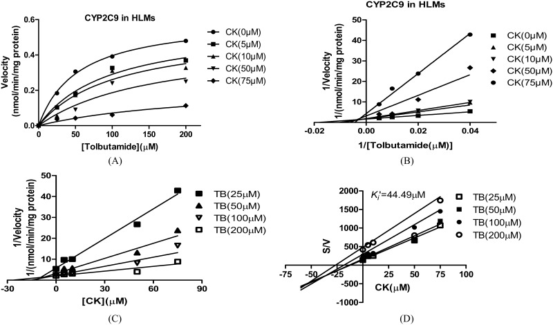 Fig 6