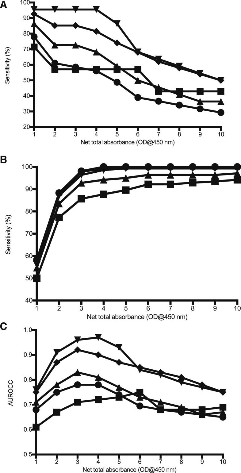 Figure 3.