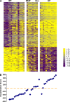 <b>Figure 5.</b>