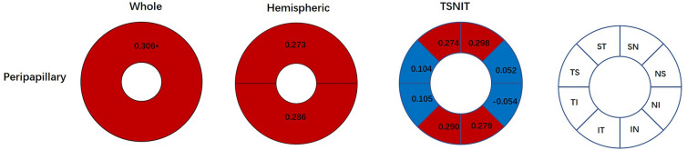 Fig. 3