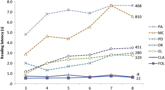 Fig. 4