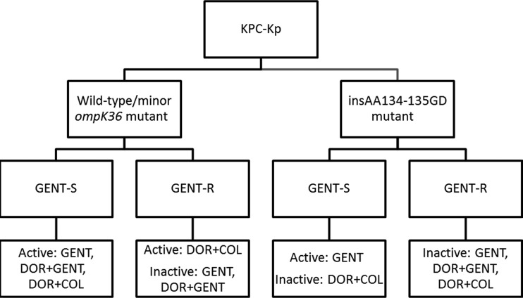 FIG 4