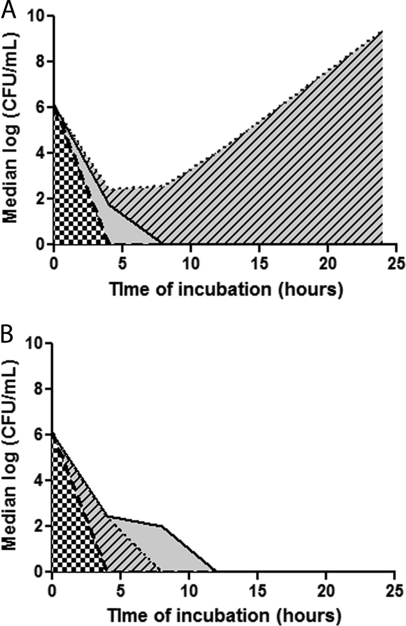 FIG 2