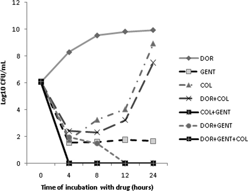 FIG 1