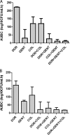 FIG 3