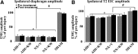 <b>FIG. 4.</b>