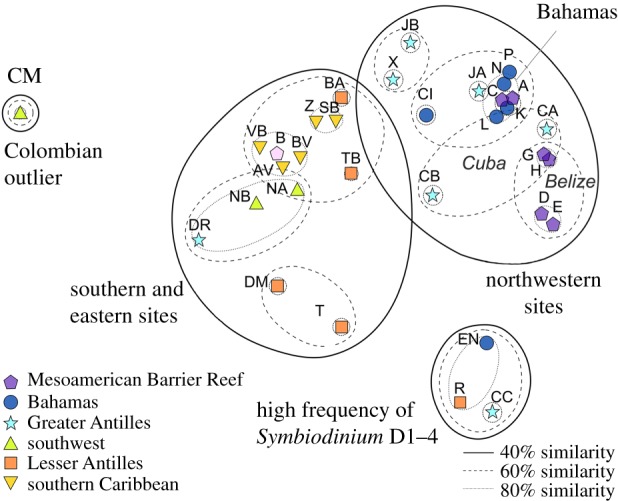 Figure 2.