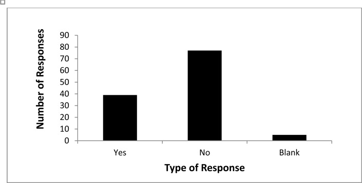 Fig. (6)